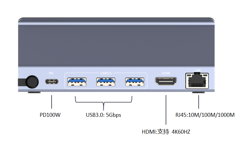 Hot selling new patent design Nintendo Steam Deck PS4 PS5 USB C Game Docking station - Usbhubfactory