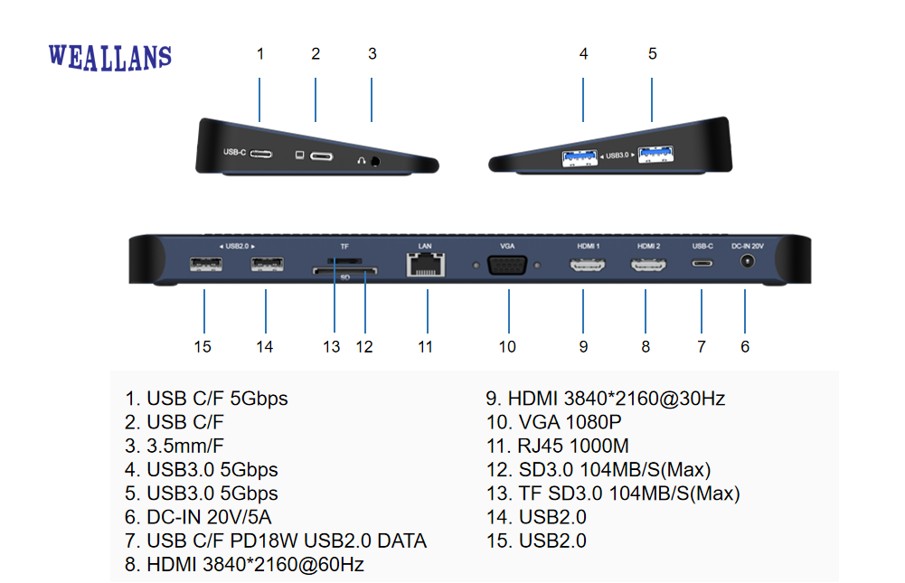 15-in-1 TYPE-C/F TO HDMI VGA USB3.0 USB2.0 USB-C/F PD RJ45 SD/TF ADUIDO DC Docking station for Apple Macbook Air - Usbhubfactory