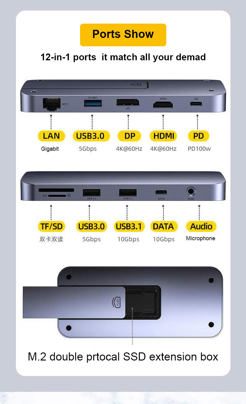 12-in-1 Macbook port extension M2. SSD Gigabit USB3.1 docking station - Usbhubfactory